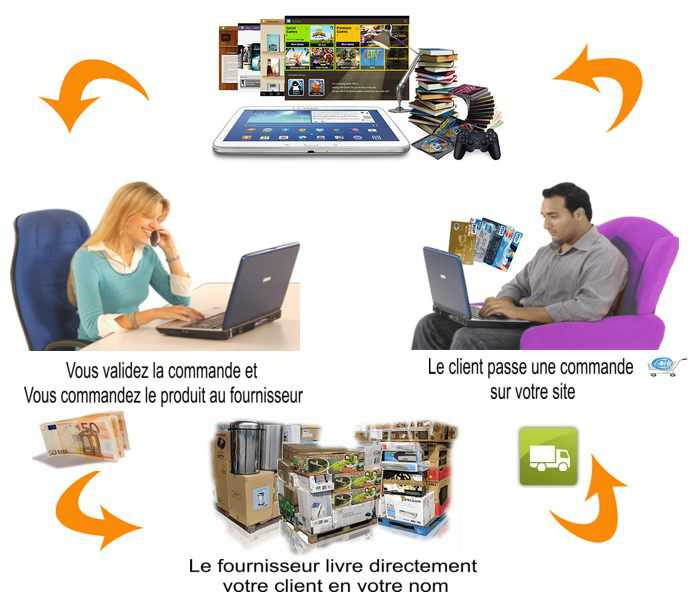 Code de réduction Vente Flash 200 € offerts!