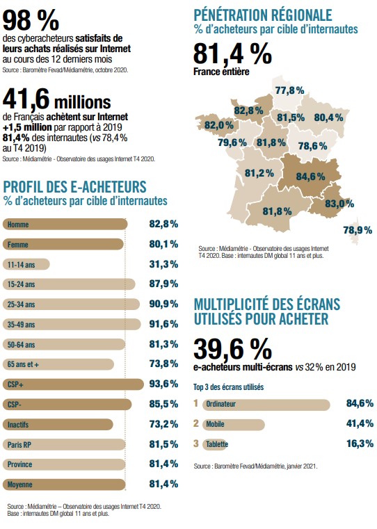 elfbar nachfüll pod läuft aus Commerce - France main image 0