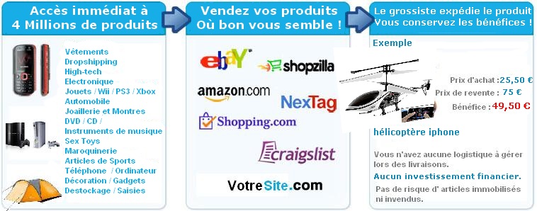 avantages du dropshipping avec Francegrossiste.com